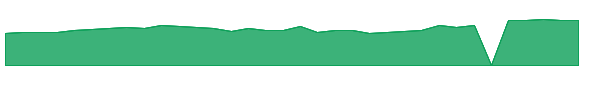 ARGX 1y chart