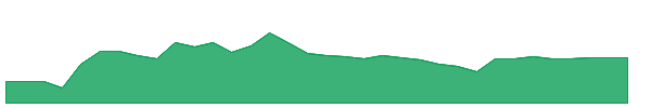 ARIS 1y chart