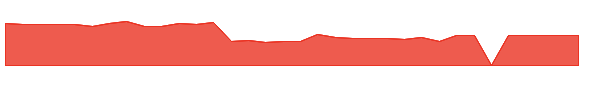 ARKO 1y chart