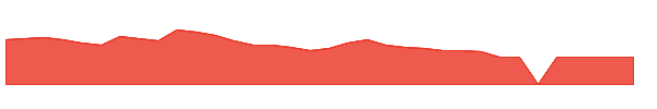 ARKR 1y chart
