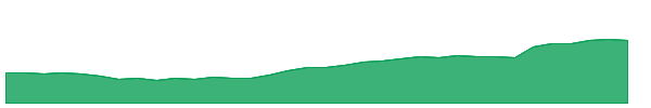 ARMN 1y chart