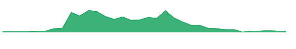ARQQW 1y chart