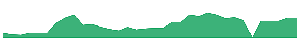 ARQQ 1y chart