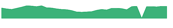 ARQ 1y chart