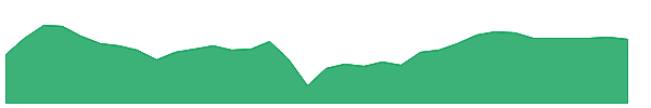 ARR-PC 1y chart
