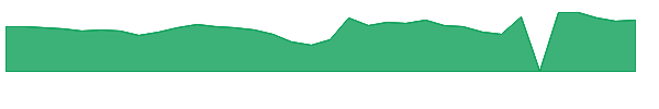 ARRY 1y chart