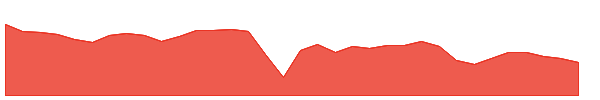 ARR 1y chart