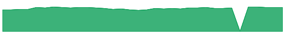 ARSIX 1y chart
