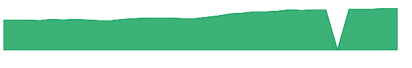 ARTHX 1y chart