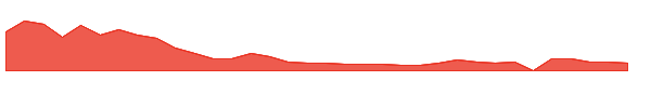 ARTV 1y chart