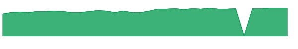ARTYX 1y chart