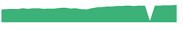ARVR 1y chart