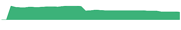 ARX 1y chart