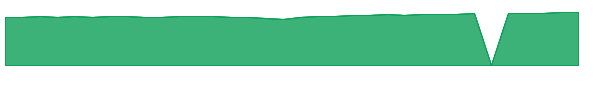 ARYIX 1y chart