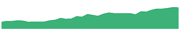 ASA 1y chart