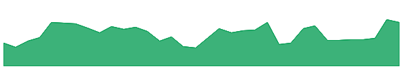 ASB-PF 1y chart