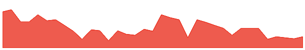 ASBPW 1y chart