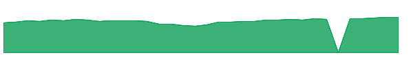 ASDEX 1y chart