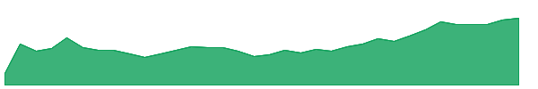 ASHS 1y chart