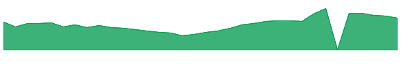 ASMB 1y chart