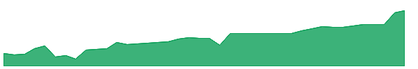 ASMH 1y chart