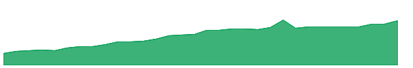 ASPC 1y chart