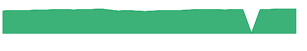 ASPGX 1y chart