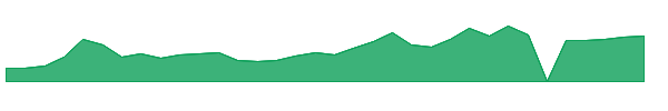 ASPI 1y chart
