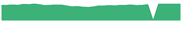 ASQIX 1y chart