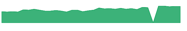 ASTE 1y chart