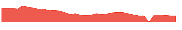 ASTL 1y chart
