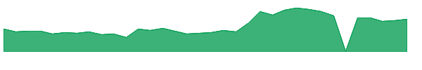 ASTS 1y chart
