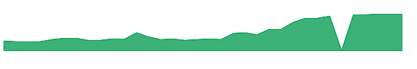 ATAI 1y chart