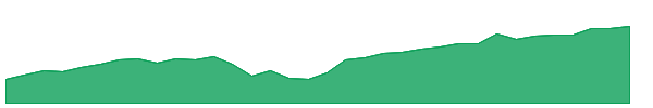 ATFV 1y chart