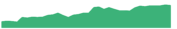 ATGE 1y chart