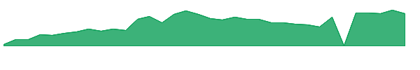 ATGL 1y chart