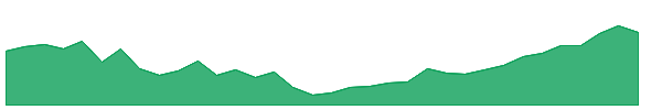 ATH-PB 1y chart