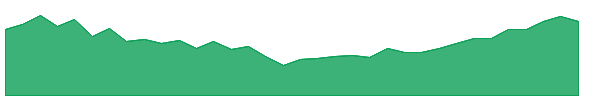 ATH-PD 1y chart