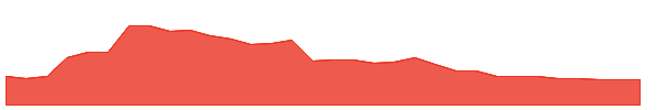 ATHR 1y chart