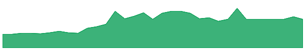 ATIIU 1y chart