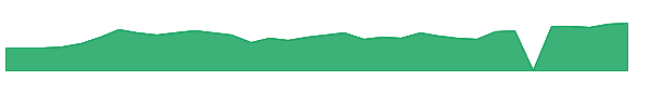 ATLC 1y chart