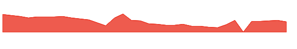 ATLN 1y chart