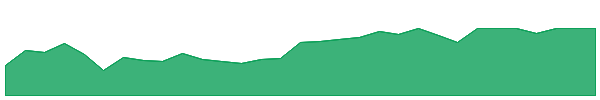 ATMCR 1y chart