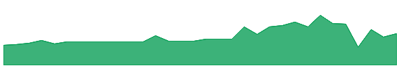 ATMCU 1y chart