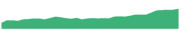 ATMVR 1y chart