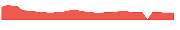ATNI 1y chart