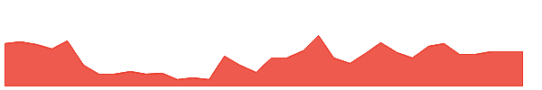 ATNM 1y chart