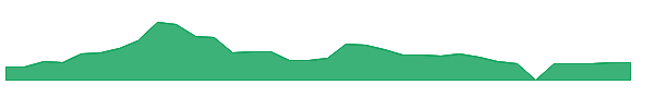 ATOM 1y chart