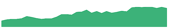 ATO 1y chart