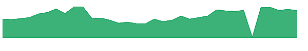 ATRA 1y chart